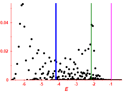 Strength function